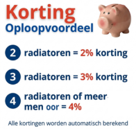 Radiatoren