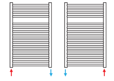 Aansluitingen Thermrad Basic 4 core