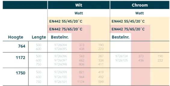Thermrad Basic 4 Warmteafgifte schema