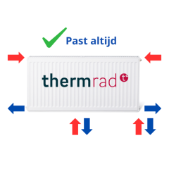 Thermrad super-8 Compact radiator / 600 x 500 / type 33 / 1501 Watt