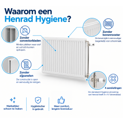 Henrad HygiÃ«ne radiator 500 x 500 type 10 326 Watt