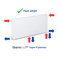 Thermrad Super-8 plateau radiator / 400 x 500 / type 11 / 358 Watt