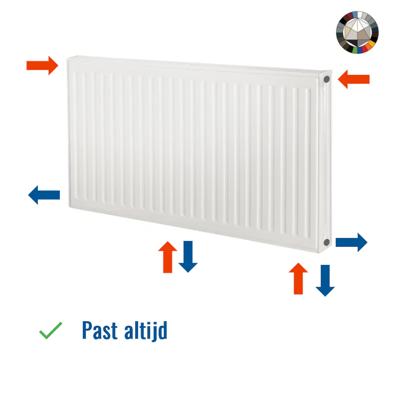 Ultra 8 radiator / 300 x 800 / type 22 / 786 Watt / Overige kleuren