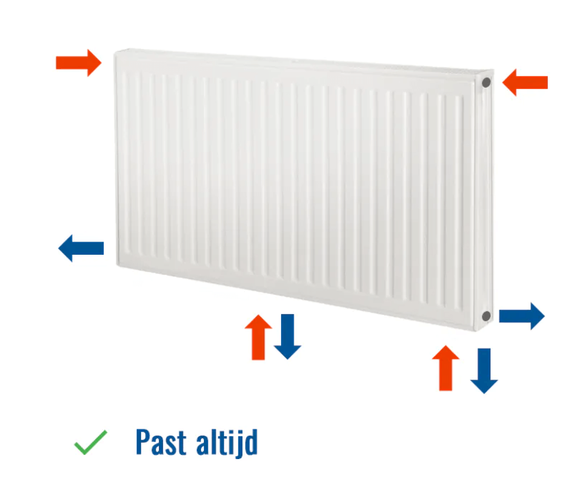 Radiator met 8 aansluitingen