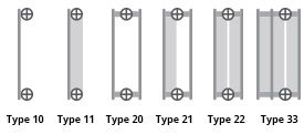 Radiatortypes